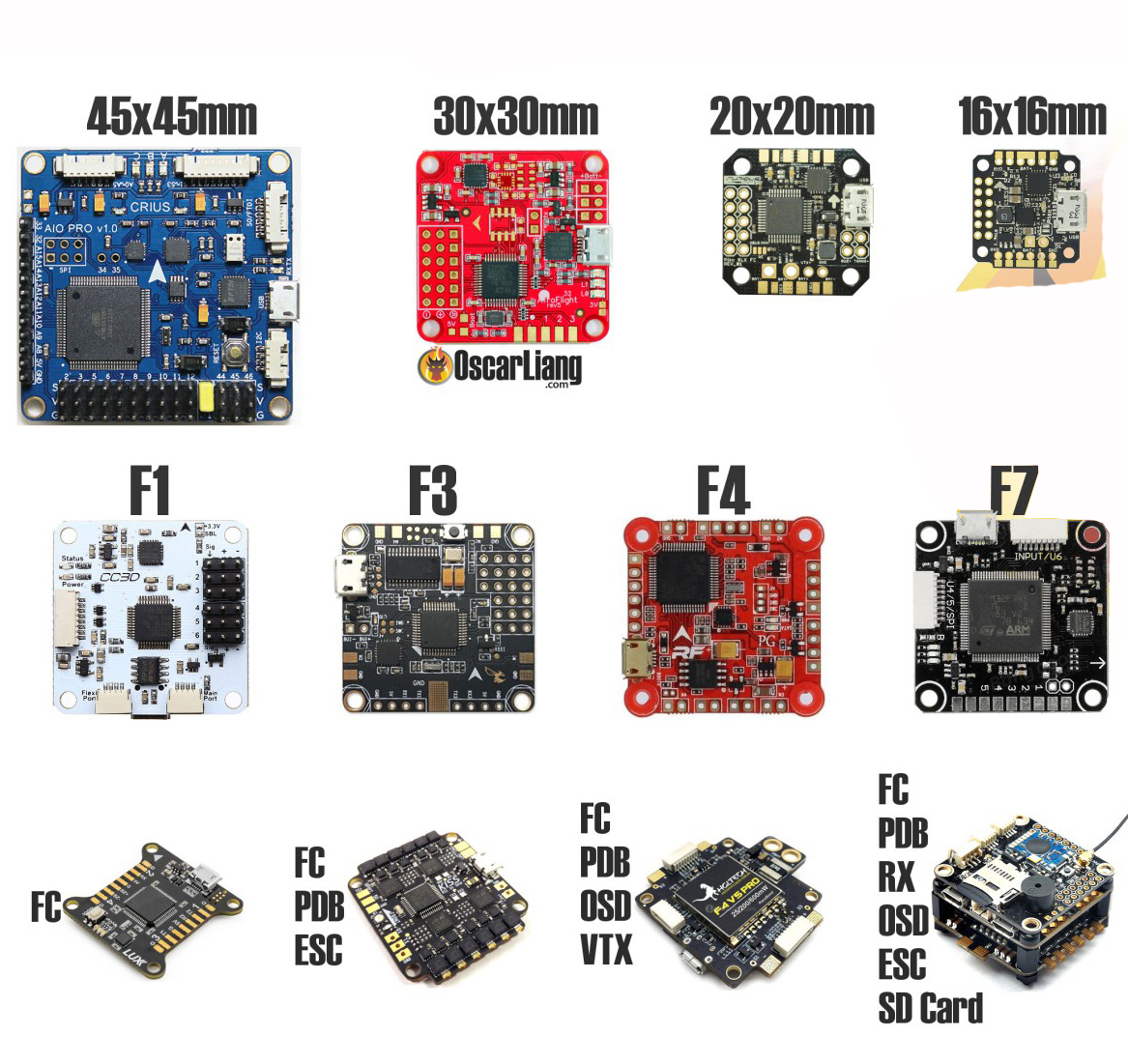 RC Flight Controllers icon