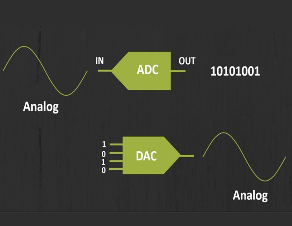 ADC and DAC Modules icon
