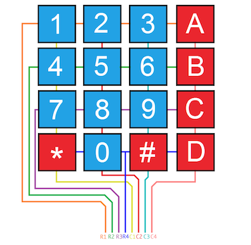 Keypad Modules icon