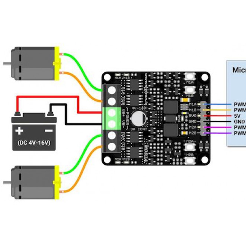 DC Motor Driver Modules icon