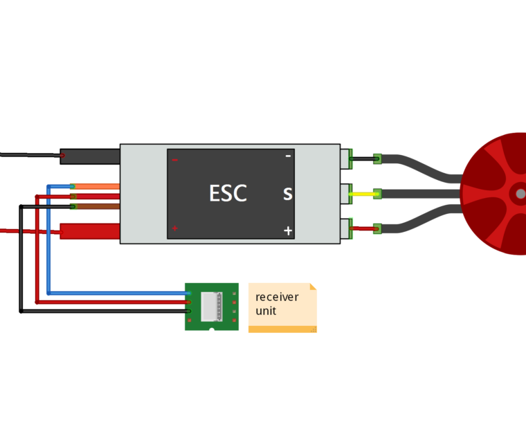 Electronic Speed Controller ESC icon