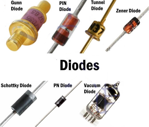 Diodes icon