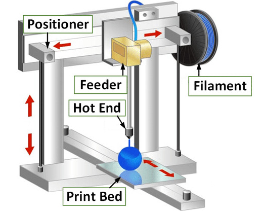 3D Printing Parts icon