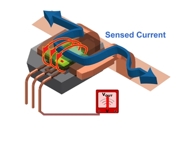 Current Sensors icon