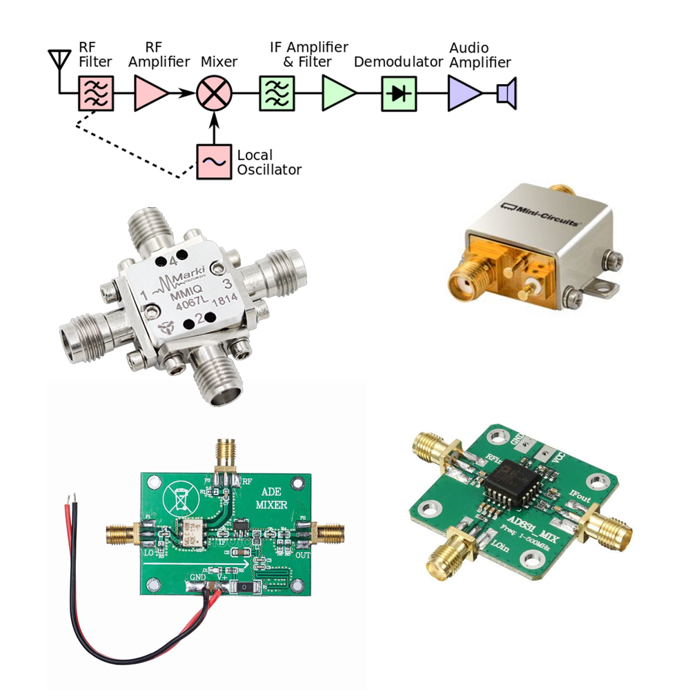 RF Amplifiers mixers and filters icon
