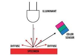Color and Camera Sensors icon