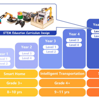 كت تعليمي للمعامل الذكية من شركة ايسبوت image