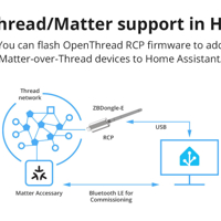 يو اي بس زكبي دونكل image
