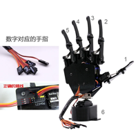 يد روبوتية ذات خمسة اصابع بحجم يد الانسان image