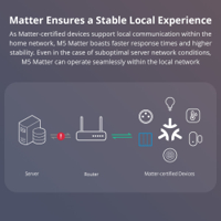 سوج حايط سمارت ثلاث احمال لون ابيض شكل بيانو من شركة سونوف image