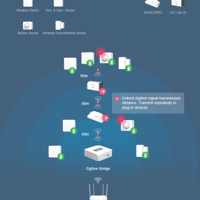 مستشعر حركة ذكي من سونوف بتقنية زيغبي image