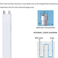 قطعة المنيوم لتبادل الحراري بين الماء والقطعة بحجم 40*200*12ملم image
