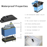 ماطور سيرفو دجتل من شركة فيتك بغزم 35كغم وضط الماء image