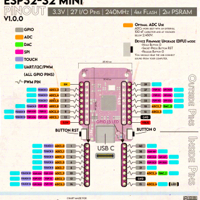 لوحة التطوير S2 Mini V1.0.0 ESP32-S2 هي لوحة مدمجة وعالية الأداء مزودة بذاكرة فلاش 4MB و2MB PSRAM، مثالية لتطوير أجهزة إنترنت الأشياء والأجهزة الذكية والنماذج الأولية. image
