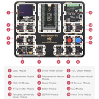 كت متحسسات من شركة ويف شير للرازبيري باي بيكو image
