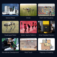 متحسس مسافة بكل الاتجاهات من شركة ويف شير بمسافة 8 متر image