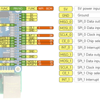 هات للرازبيري باي معزولة وترتبط مع بروتوكول ار اس 485 وبروتوكول الكان image