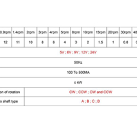 محرك مايكرو برشلس دي سي 8 دورات بالدقيقة image