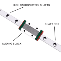 بولك محمل خطي يستخدم من الشفت الخطي image