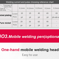 ماكنة لحام نقطي موديل 738 اي ال من شركة سنكو image