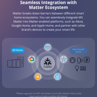 سوج حايط سمارت ثلاث احمال لون ابيض شكل بيانو من شركة سونوف image