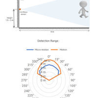 متحسس حركة بترددات الرادارية 24 كيكا هرتز image