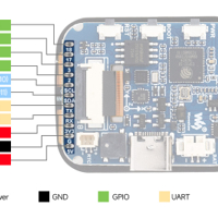 شاشة لمس مع متحكم اي اس بي 32 النسخة الثالثة مربوطين بشكل مدمج image