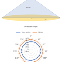 متحسس حركة بترددات الرادارية 24 كيكا هرتز image
