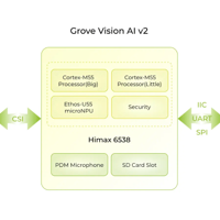 ملحق اضافة امكانية معالجة الصور للاردوينو من شركة سيد ستوديو image