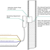 حساس عدم تلامس للماء يعمل على فولتية من 5 الى 24 بشكل مستطيل مع امكانية تثبيته بشناطة image